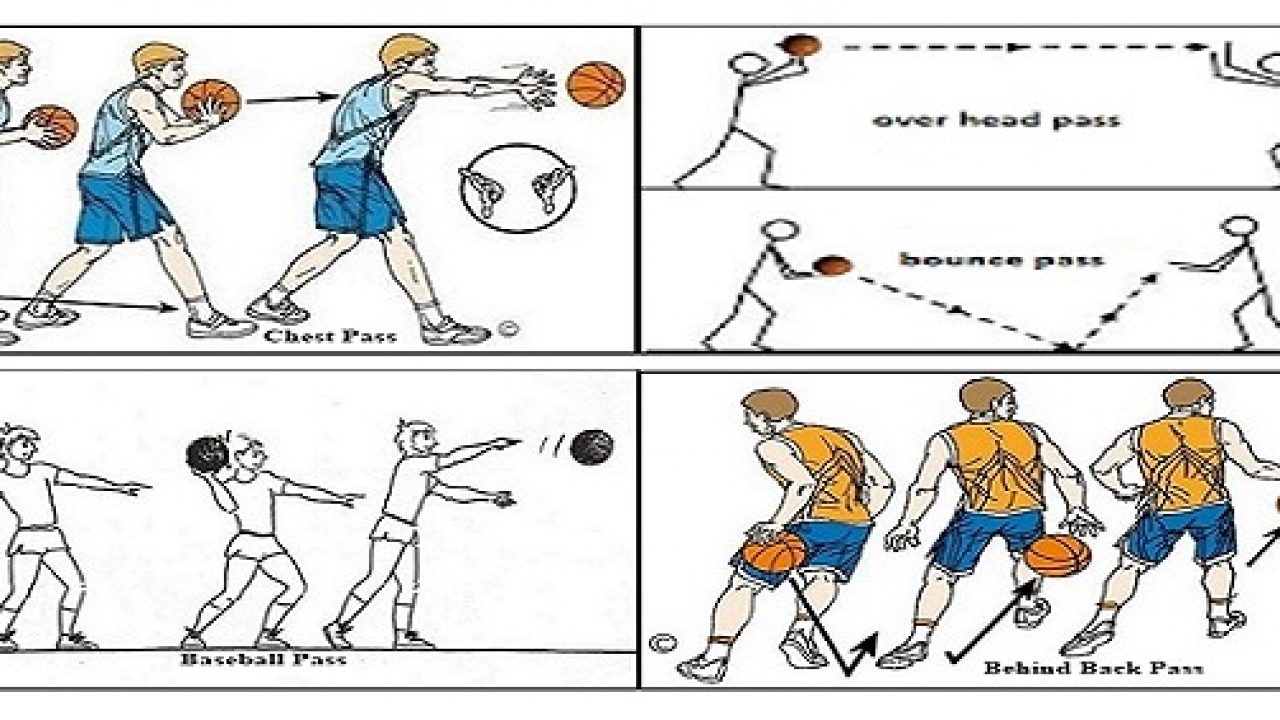 Teknik Dasar Bola Basket Dan Pengertiannya Guru Penjaskes