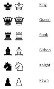 Simbol bidak catur.